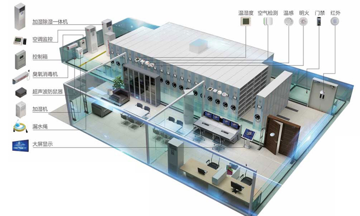 ʲôO(sh)ǻێ췿ϵy(tng)һwǻۙn췿O(sh)