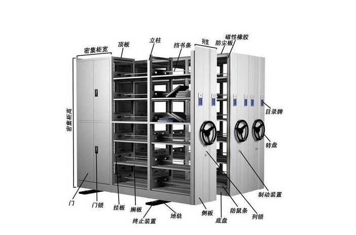 移動(dòng)式檔案密集柜怎么拆裝圖 移動(dòng)式檔案密集柜怎么拆裝圖