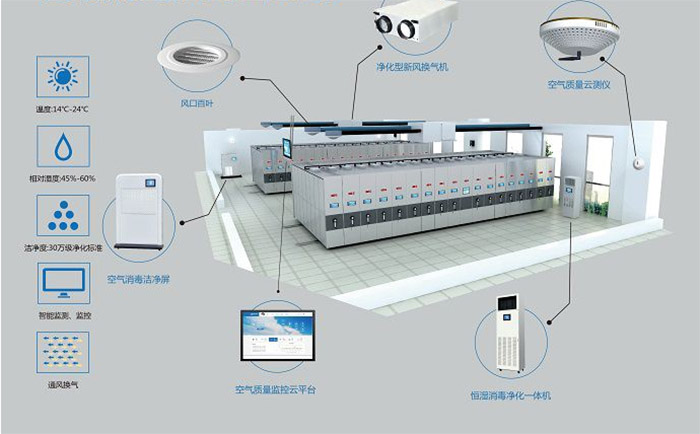 電動(dòng)密集架功能圖 電動(dòng)密集架功能圖